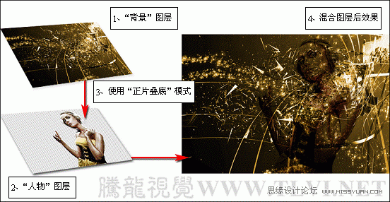 Photoshop基础教程:通过实例解析应用图像命令,PS教程