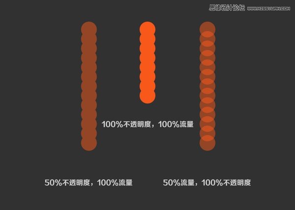 Photoshop解析笔刷流量和不透明度的区别,PS教程