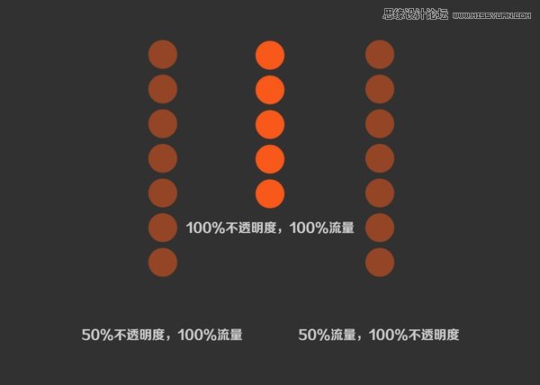 Photoshop解析笔刷流量和不透明度的区别,PS教程