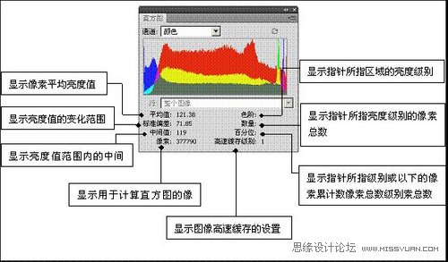 Photoshop使用直方图分析图像色彩,PS教程