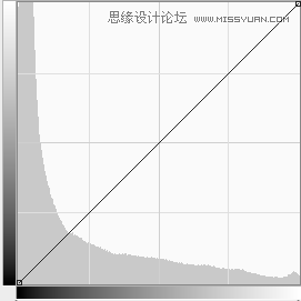 Photoshop高级调色技巧之混合模式用法,PS教程