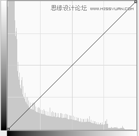 Photoshop高级调色技巧之混合模式用法,PS教程