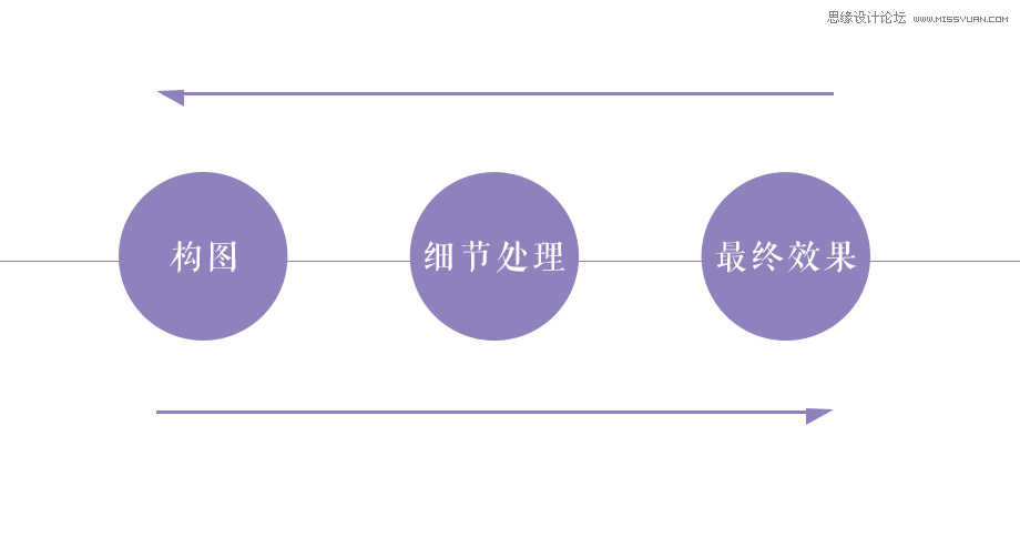 Photoshop绘制复古风格的花纹填充图案图片
