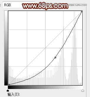 PS人物调色调出唯美LOMO逆光效果的外景人像照片