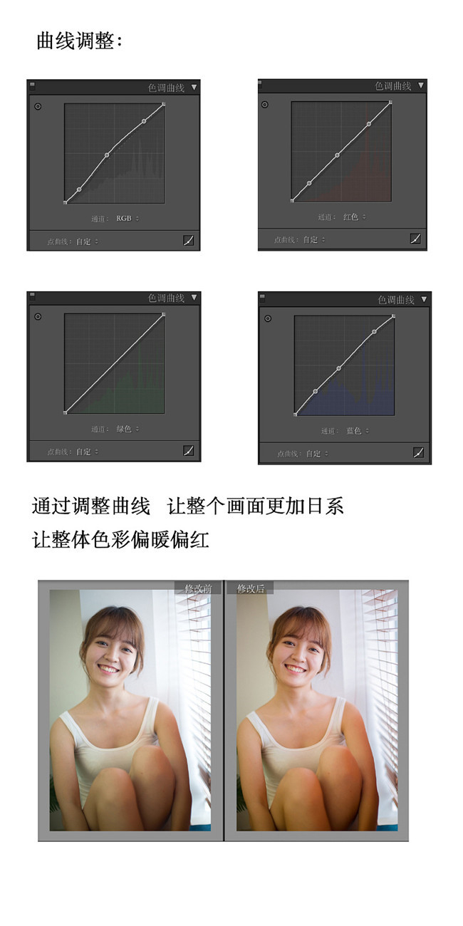 PhotoshopŮ˽ͨ͸Ч,PS̳,
