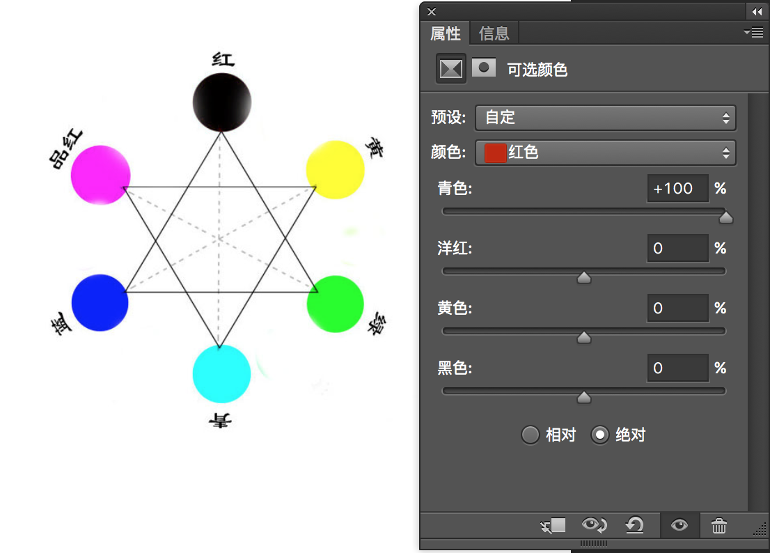 Photoshop详细解析可选颜色的后期使用技巧,PS教程,