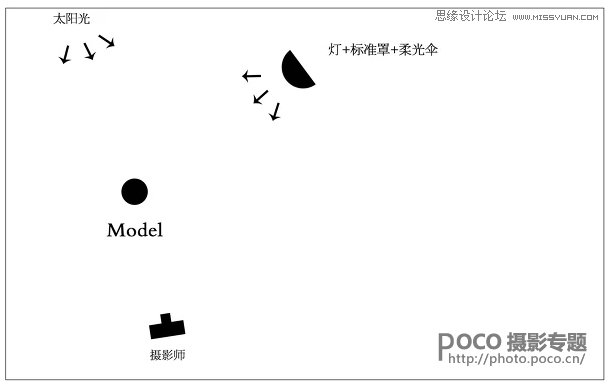 Photoshop调出外景人像照片甜美日系暖色调