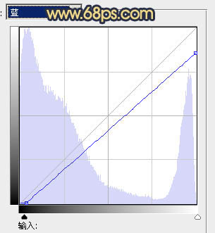 PS»ɫ⾰ƬдƬ