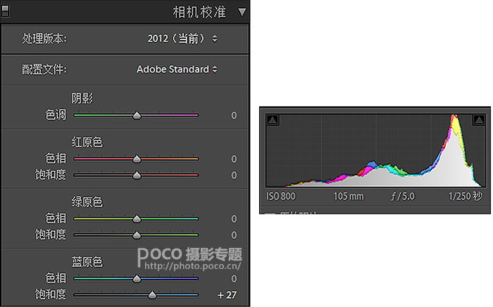 Photoshop调出雨天人像照片甜美清新效果,PS教程,