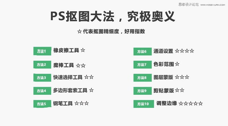 详细解析photoshop抠图的10个必学的抠图技巧