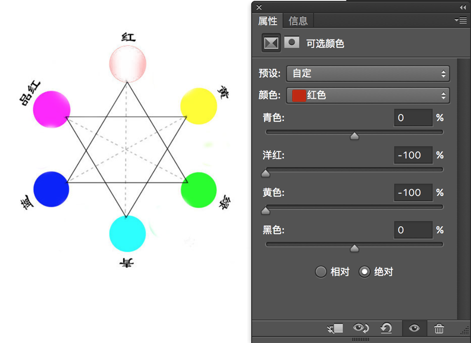 Photoshop详细解析可选颜色的后期使用技巧,PS教程,