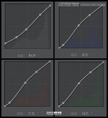 Lightroom简单四步制作日系风格的人像