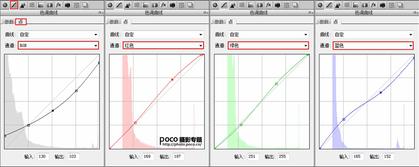 Photoshop创意合成复古风格的双生人像,PS教程,