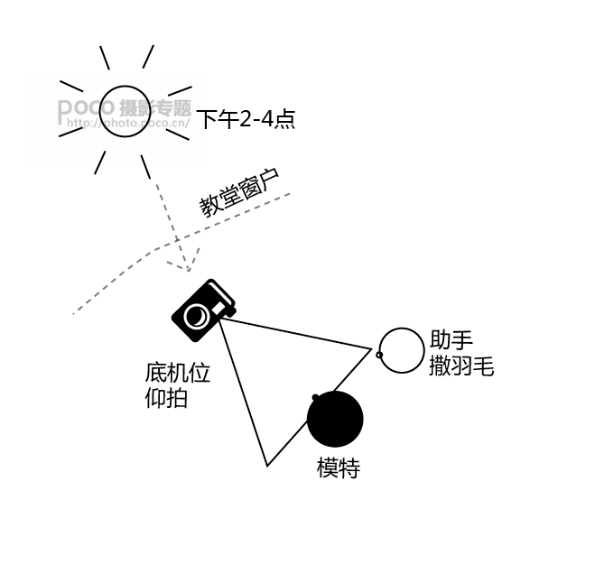 Photoshop调出室内人像照片唯美漏光艺术效果,PS教程,