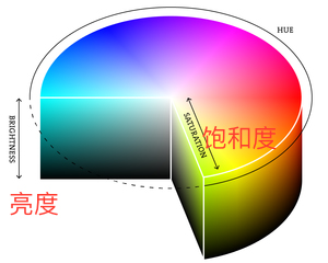 Photoshopͨʵ羰ڵɫ˼·,PS̳,