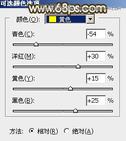 PS给草丛人像照片添加唯美的落日美景美化教程