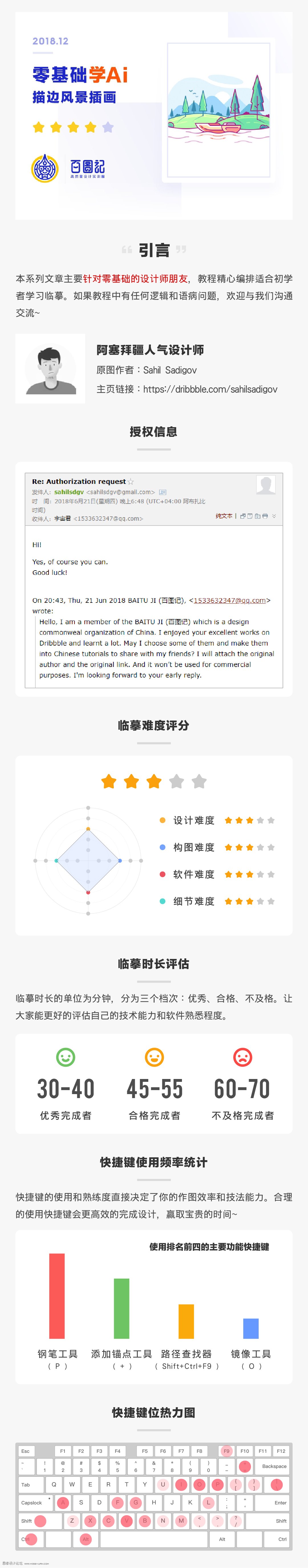 羰廭AIʱе߷羰廭,PS̳,˼Ե̳