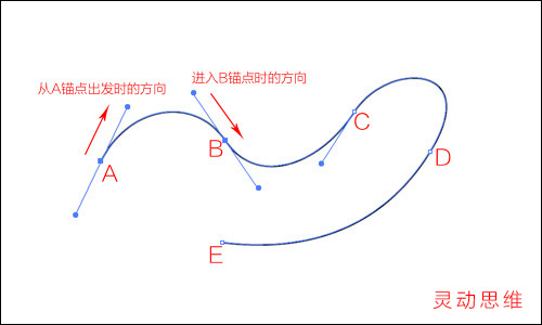 Illustrator详细解析钢笔工具的使用技巧,PS教程,