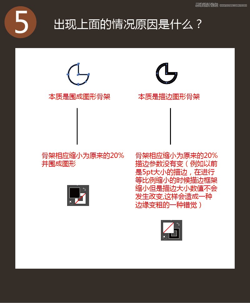 Illustratorͼ߼ʵС,PS̳,
