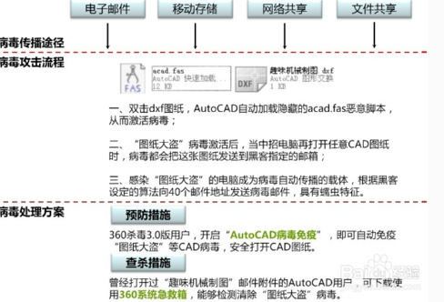 cad病毒是什么?遇到cad病毒应该怎么清理?-2 cad病毒是什么?遇到cad病毒应该怎么清理?